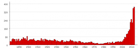 populariteit jongensnaam adam - populairste namen in amsterdam 2013