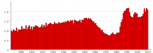 Populariteit van meisjesnamen met ph in %