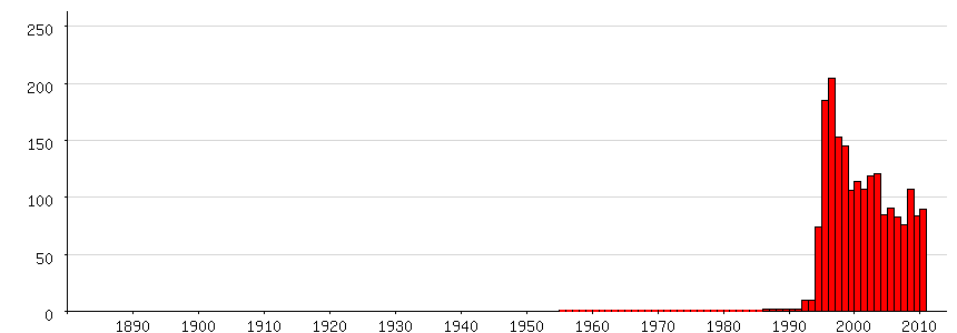 populariteit-voornaam-jari.png