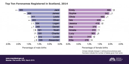 scottish-babynames-schotse-namen